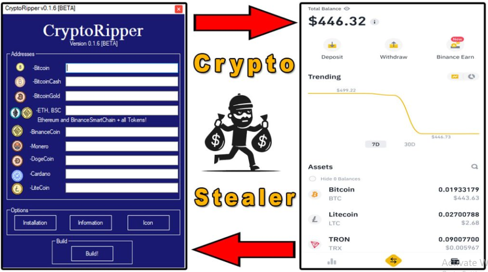 Crypto-Ripper
